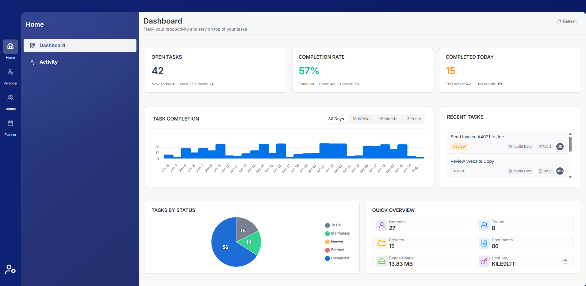 DropATask dashboard view